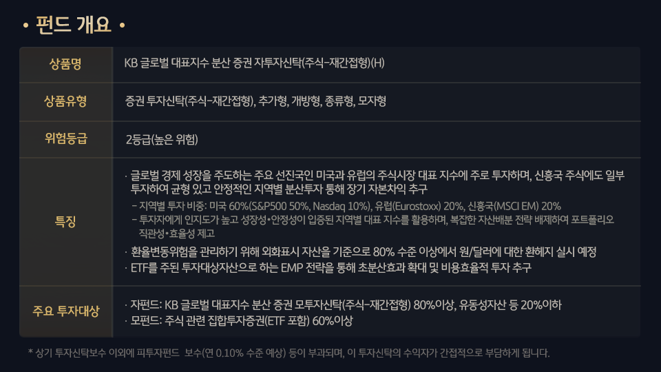 'kb 글로벌 대표지수 분산' 펀드 개요 사항들.